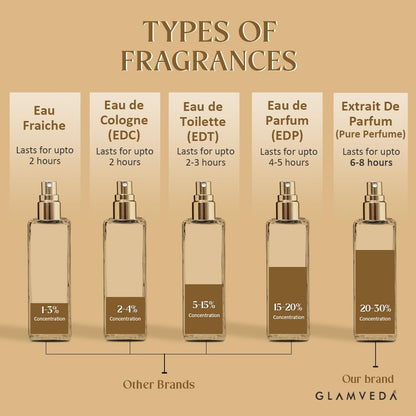 Glamveda Dreaming Dubai Oud Luxury Pure Perfume for Men & Women | Long-Lasting Unisex Fragrance with Lavender, Pink Pepper, Caramel & Guaiacwood Notes | Floral & Woody Perfume | 20ml