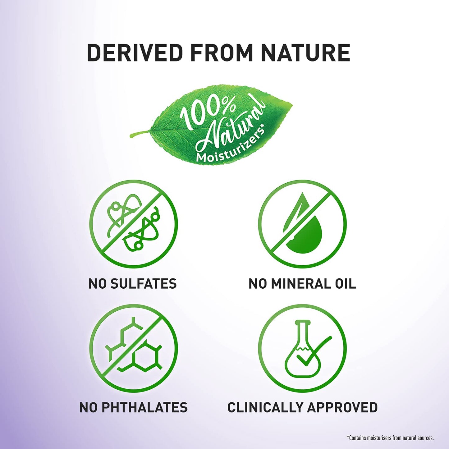 Parachute Advansed Deep Nourish Body Lotion for Women & Men, Dry Skin, 400ml | Pure Coconut Milk, 100% Natural, 72h Moisturisation