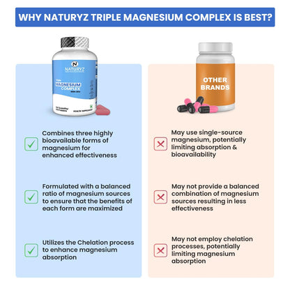 Comparison chart of Naturyz Triple Magnesium Complex with other brands on a blue and pink background.