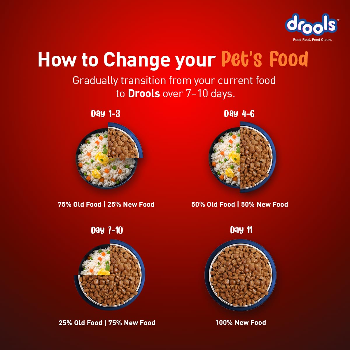 Drools Adult Dry Dog Food 1kg | Turkey and Pumpkin Flavour | Supports Skin Nourishment and Coat Radiance | Promotes Healthy Digestion | Natural Antioxidants | Strengthen Immunity
