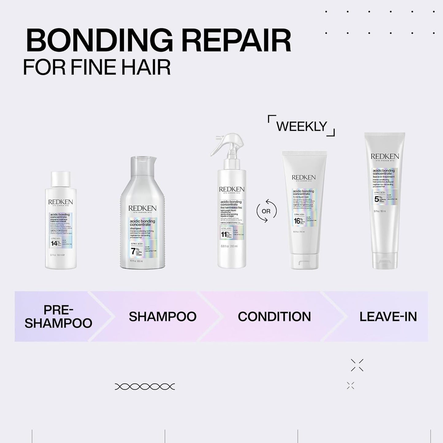 Redken hair care products for bonding repair with text on a white background