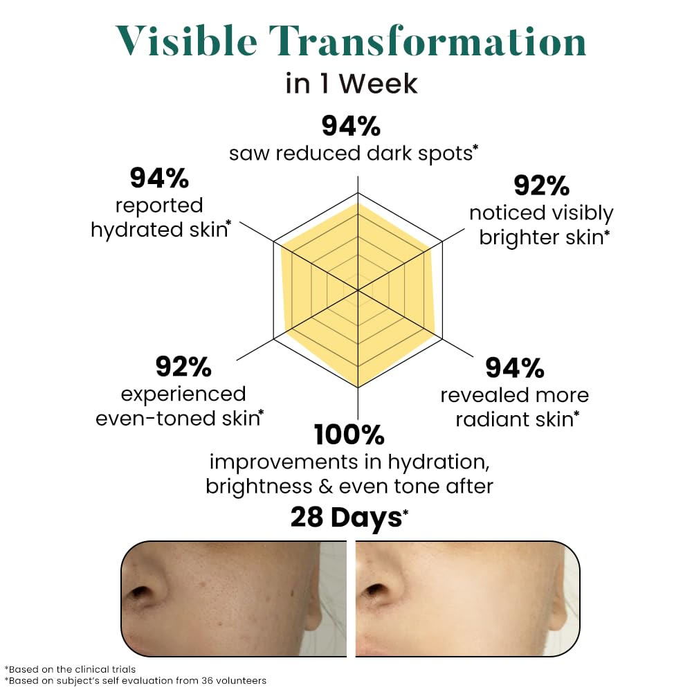 Chart showing visible skin transformation results with percentages and before-and-after images.