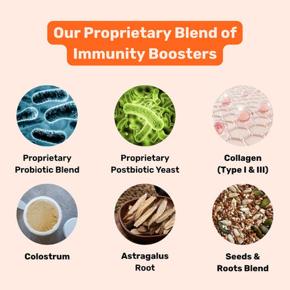 Absolut Pet Postbiotic Immunity Dog Chews, Allergy & Recovery | 90 Chews | Postbiotic chews that strengthen immunity, reduce allergies, aid recovery & improve nutrient absorption in dogs.