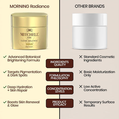 Mitchell USA Saargol Brightening Day Face Cream | With Saffron, Niacinamide & Alpha Arbutin | Hydrating Face Moisturiser for Glowing Skin | | Anti Aging Cream for Women & Men | All Skin Types | 50g