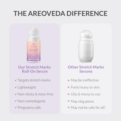 AreoVeda Stretch Marks Roll-On Serum with Gotukola, 3% PENTAVITIN® & 2.5% StrioverTM | Boosts Collagen Synthesis & Skin Elasticity | Fades Stretch Marks in 28 Days | Pregnancy-Safe | 50 ml
