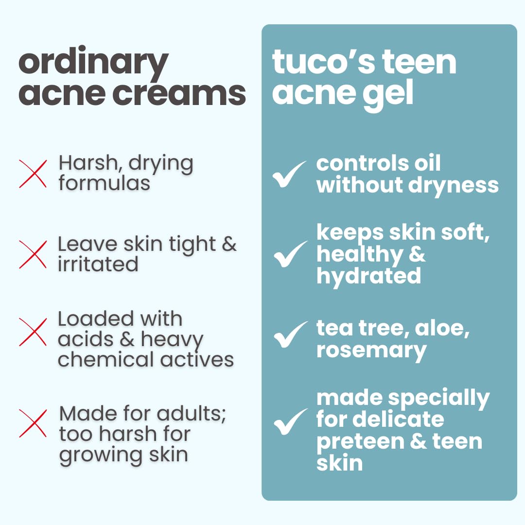 Comparison chart between ordinary acne creams and tuco's teen acne gel on a white background.