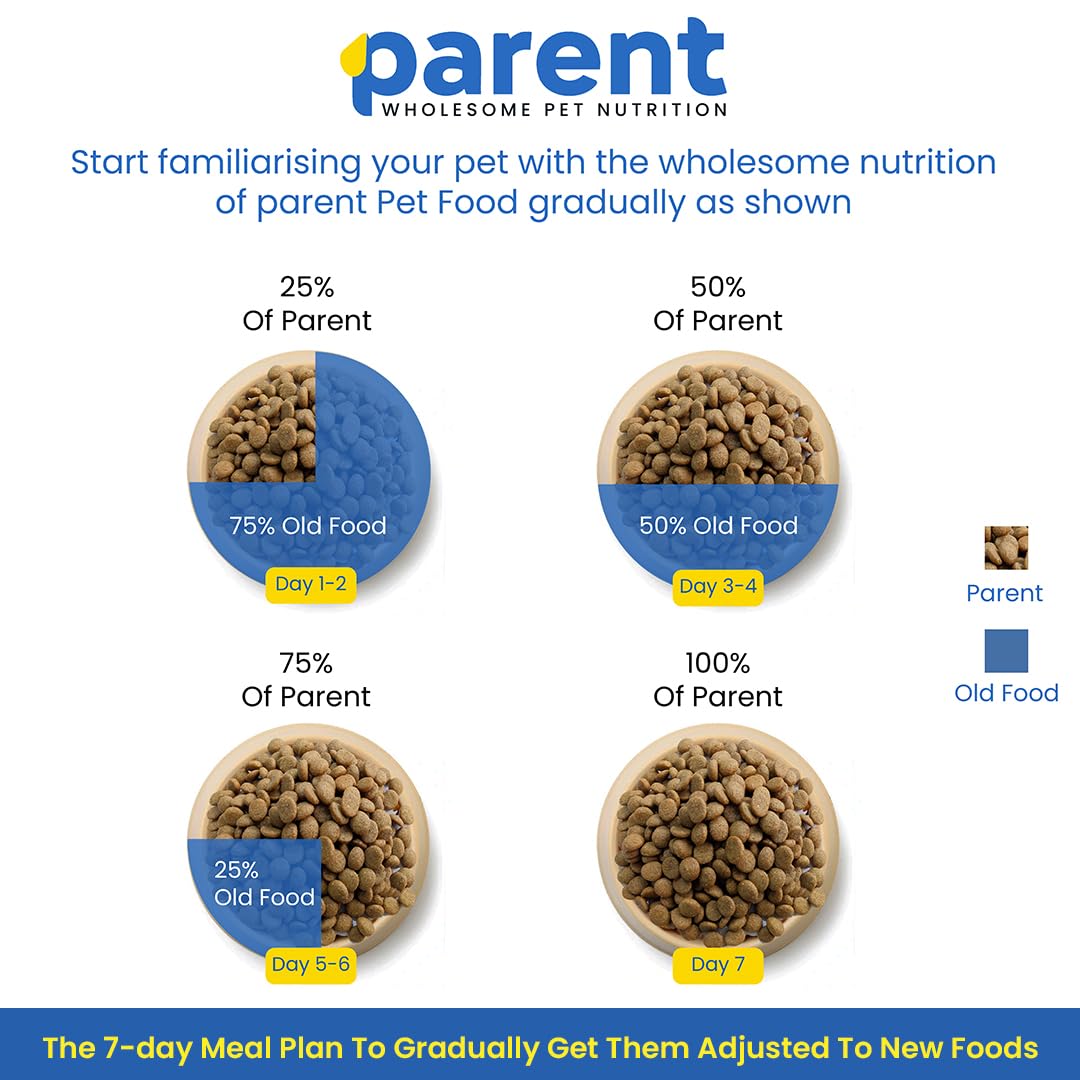 Parent Dry Dog Food for Senior 7+ Years Dogs Pet Food | Complete Nutrition for Aging Dogs Supports Joint Health, Immunity & Digestion | All Breeds & Sizes (1.2kg)