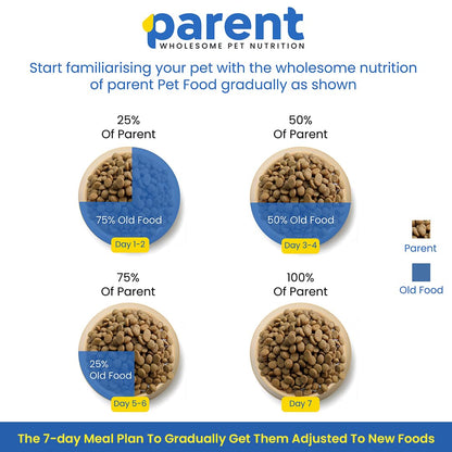 Parent Dry Dog Food for Senior 7+ Years Dogs Pet Food | Complete Nutrition for Aging Dogs Supports Joint Health, Immunity & Digestion | All Breeds & Sizes (1.2kg)