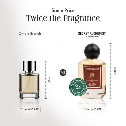 Comparison of Secret Alchemist perfume bottle with other brands on a white background