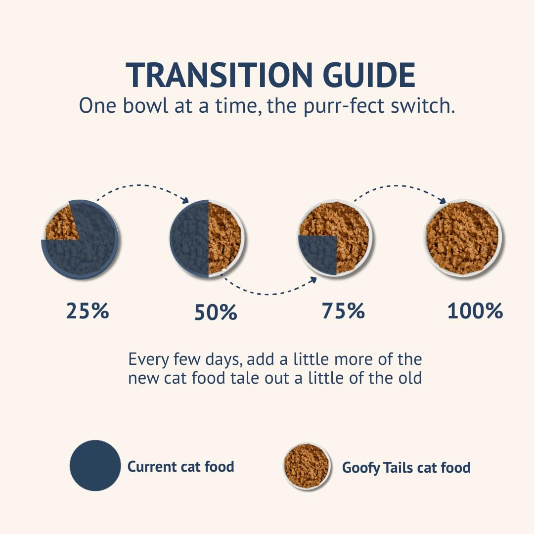 Goofy Tails Mackerel and Chicken Wet Cat Food and Kitten Food, 210g (70g X 3 Pouches), Preservative Free, Gluten & Grain Free, Balanced Cat Wet Food, Powered by Taurine (1, Chicken & Mackerel)