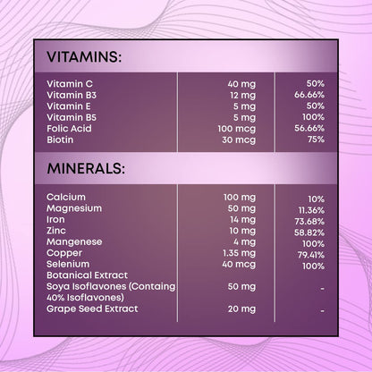 Nutritional information chart with vitamins and minerals on a purple background