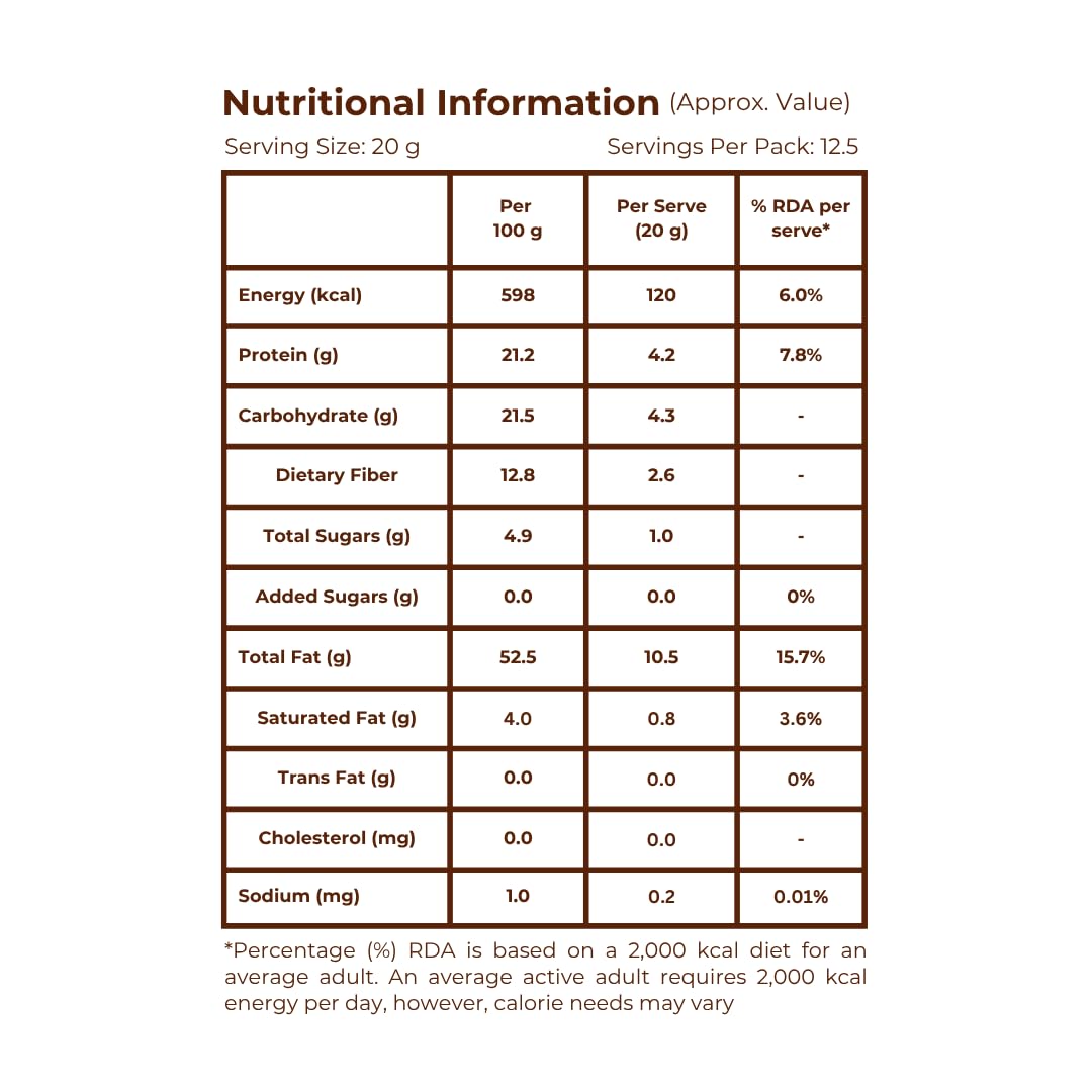 M&M Varietywala Premium Roasted Almonds | 250g Reusable Airtight Jar | Dry Roasted Badam, Zero Oil Snacking, Evening Tea Snack, Crispy Baked Nuts, Reusable 250g Jar, Healthy Party Food