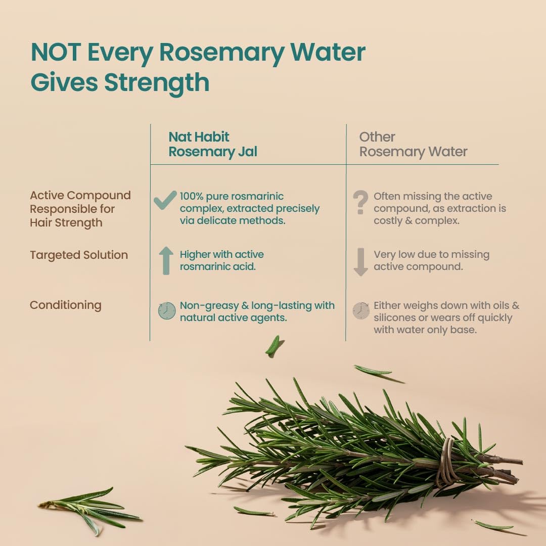 Comparison chart between Nat Habit Rosemary Jal and other rosemary water on a beige background with rosemary sprigs.