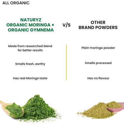 Comparison chart between Natusz Organic Moringa + Organic Gymnema and other brand powders on a white background.