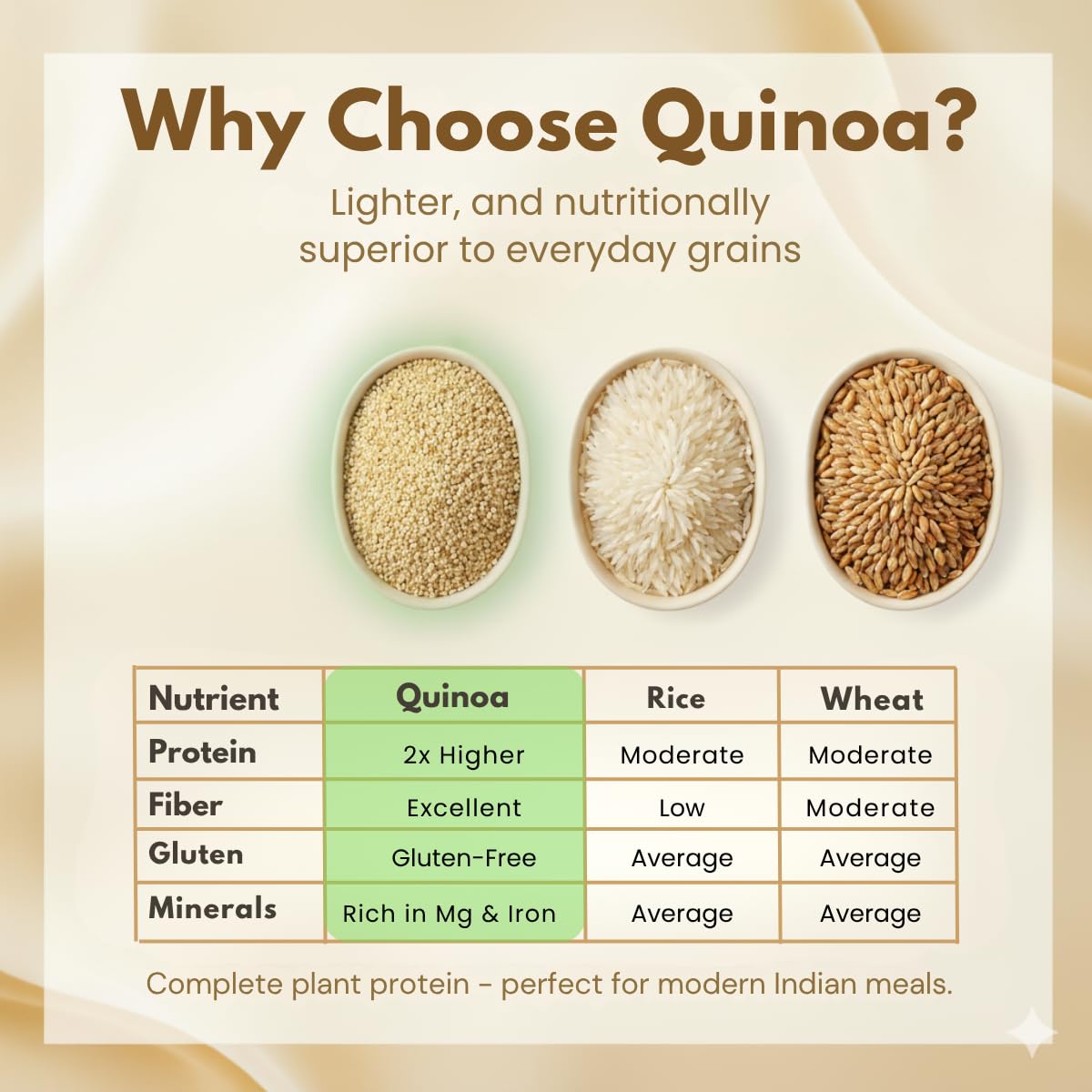 The Free Farm Wholegrain Premium Quinoa 500G | Gluten Free Quinoa Seeds, 14.68g Protein per serve, 20 Servings, High Fibre Supergrain
