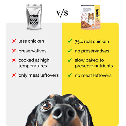 Henlo Chicken and Egg Baked Dry Dog Food for Adult and Puppy Dogs | 800G | 100% Human-Grade Ingredients | Nutritionally Balanced Healthy Dog Food