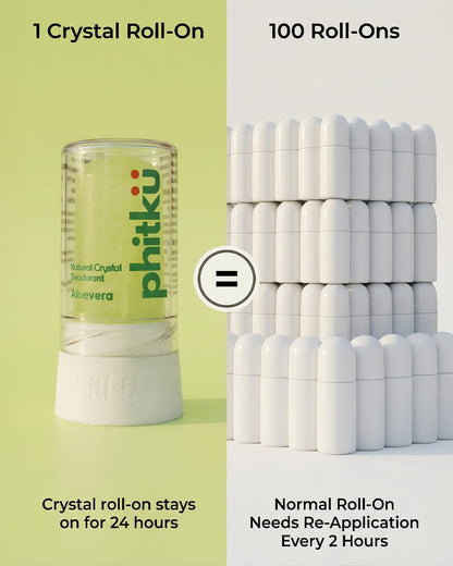 Phitku Crystal Roll On with Aloe Vera | Natural Alum | Brightens Dark Underarms, Kills Bacteria | Fragrance-Free & Alcohol Free | Men & Women | 100g