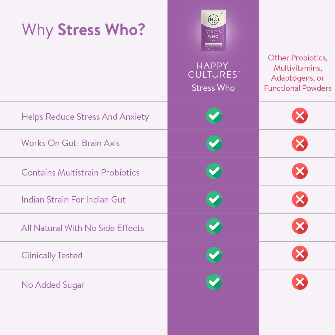 Happy Cultures Stress Who - Ashwagandha KSM66, Magnesium & L-Theanine, Probiotics blend, Anxiety & Stress Relief For Men & Women | Supports Relaxation | Clinically tested, No Side Effects | Lemon & Ginger Flavored - 15 x 2g (Sachets)