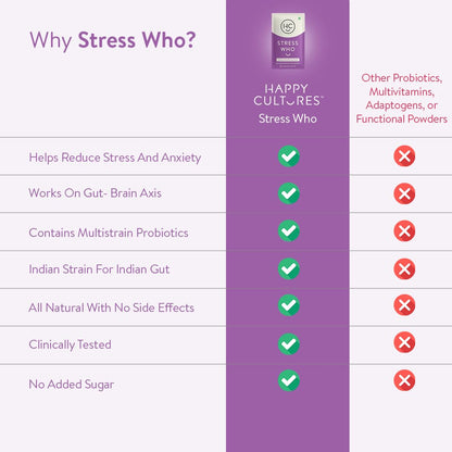 Happy Cultures Stress Who - Ashwagandha KSM66, Magnesium & L-Theanine, Probiotics blend, Anxiety & Stress Relief For Men & Women | Supports Relaxation | Clinically tested, No Side Effects | Lemon & Ginger Flavored - 15 x 2g (Sachets)