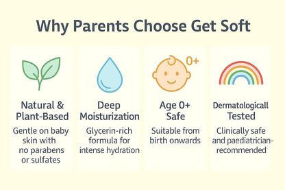 Get Soft Baby Cream – 100g | 15% Glycerin Pediatric Moisturizer for Dry & Sensitive Skin | Prevents Diaper Rash | Natural & Plant-Based | Gentle Daily Skincare for Babies By Paed-Care