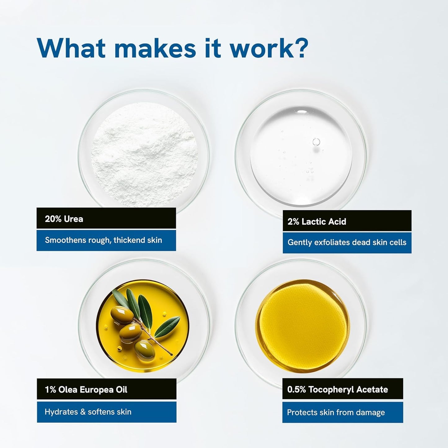 Ingredients used in a skincare product with labels and descriptions on a white background.