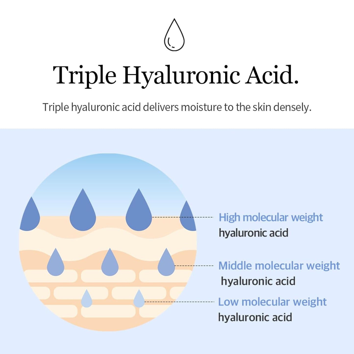 Mixsoon Glacier Water Hyaluronic Acid Serum – Deep Hydration for Dry Skin 300ml