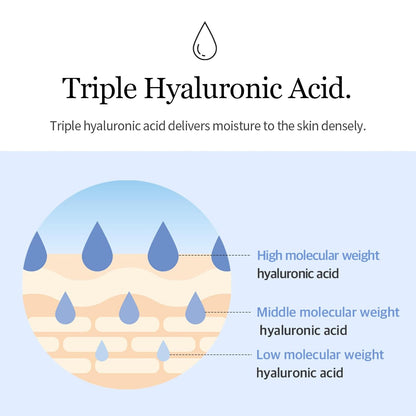 Mixsoon Glacier Water Hyaluronic Acid Serum – Deep Hydration for Dry Skin 300ml