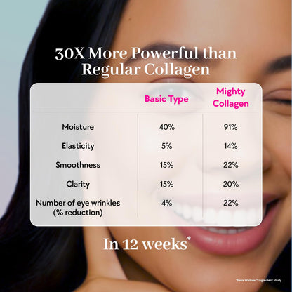 Chicnutrix Marine Collagen Supplements Powder for Women & Men | 8000mg Japanese Wellnex Marine Collagen Peptides, AstaReal Astaxanthin | Zero Sugar, Fast Absorption & No Fishy Aftertaste | Mango Flavour, 25 Servings