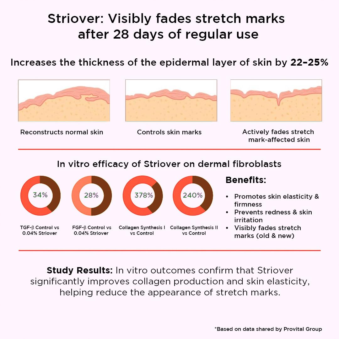 Orgatre Anti Stretch Marks Roll On Serum for Women With Striover | Retinol, Ceramide & Hyaluronic Acid | Lightweight & Non-Greasy | Reduces Stretch Marks & Boosts Elasticity | Safe for Pregnancy | 50ml