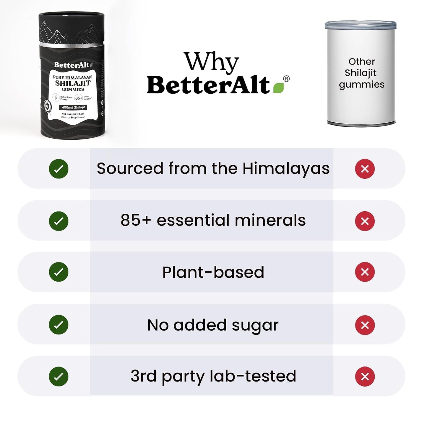 Better Alt Pure Himalayan Shilajit/Shilajeet Gummies with 100% Shilajit|Helps Muscle Recovery|Boosts Strength,Stamina & Improved energy|75%+ Fulvic Acid| Travel Friendly - Tamarind Flavor