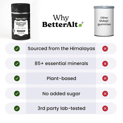 Better Alt Pure Himalayan Shilajit/Shilajeet Gummies with 100% Shilajit|Helps Muscle Recovery|Boosts Strength,Stamina & Improved energy|75%+ Fulvic Acid| Travel Friendly - Tamarind Flavor