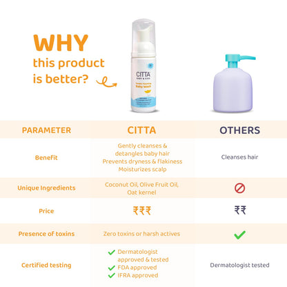CITTA’s Tender Foaming Baby Wash with Coconut & Aloe vera | Soothe Dry Itchy Skin | Natural Baby Body Wash for Bath | Skin Friendly pH | Dermatologically Tested | 0-10 Years | 50ml