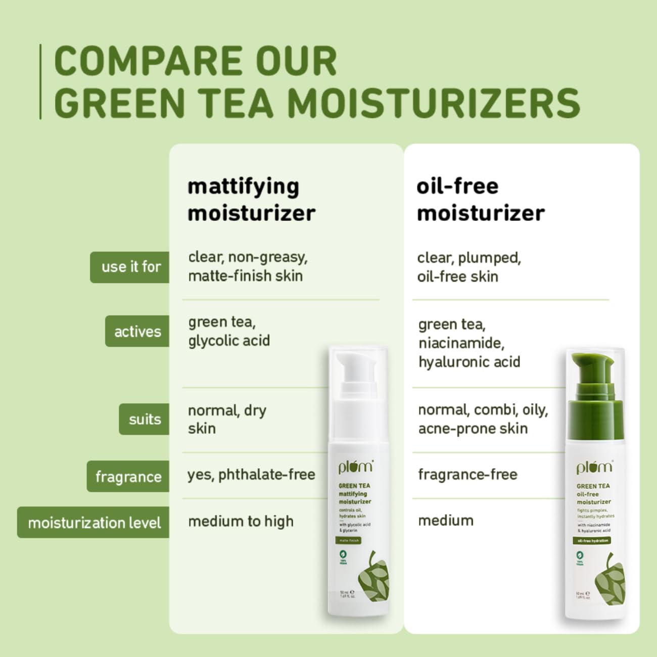 Plum Green Tea Oil-Free Face Moisturizer | With Niacinamide & Hyaluronic Acid | Fights Pimples & Hydrates | Fades Blemishes & Brightens Skin | Non-Sticky & Long-Lasting Moisturizer for Face | 50ml