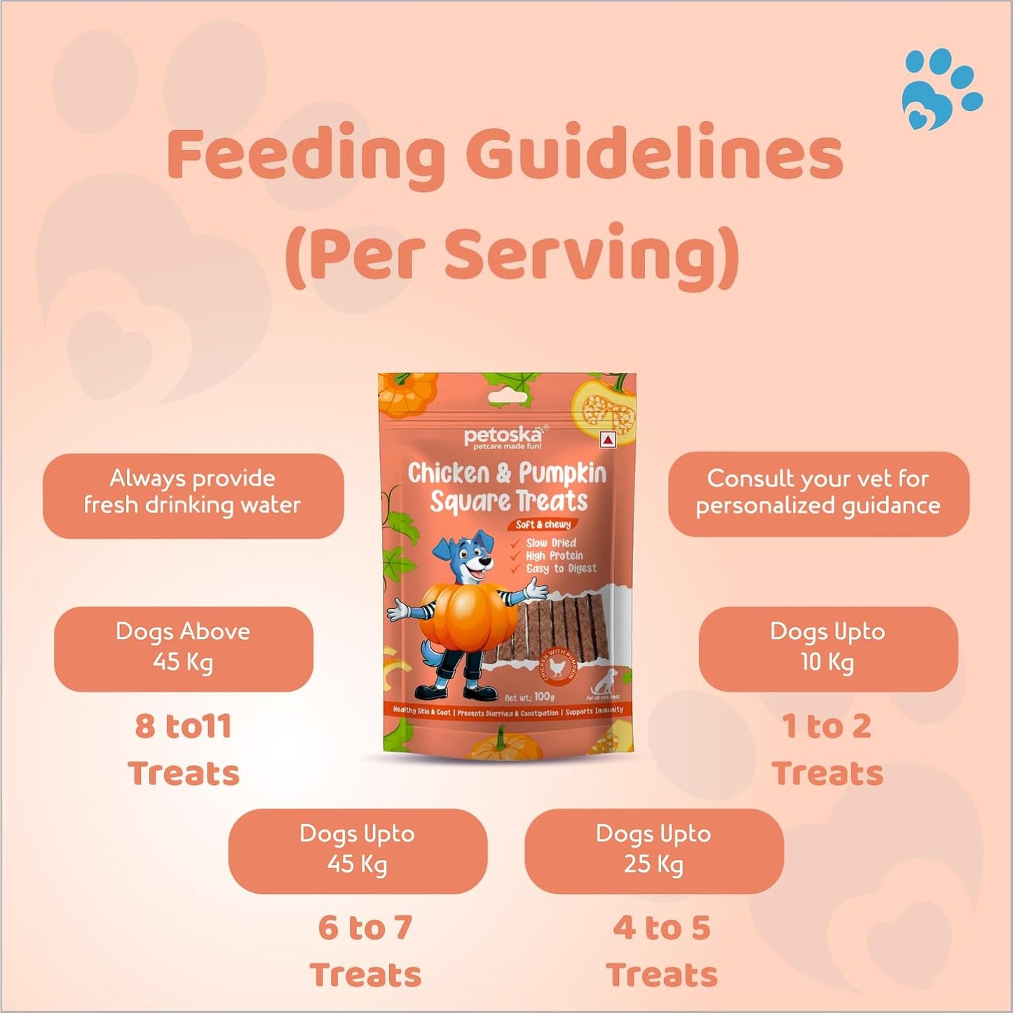 Petoska Chicken & Pumpkin Square Sticks – 100gms | Healthy & Tasty Dog Chews | Real Chicken & Pumpkin | Supports Digestion & Immunity | Dogs of All Breeds