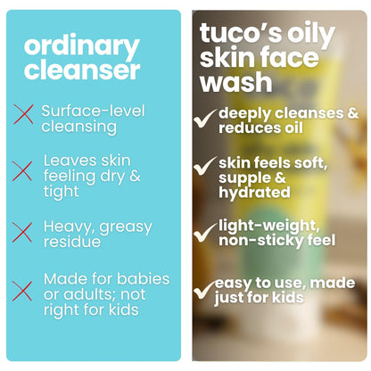 Tuco® Kids Daily Face Wash for Acne Prone Skin | Infused with Orange, Glycerin, Sugarcane, Witch hazel | pH Balanced | 2-15 Years Age| Paraben, SLS & Sulphate Free | 100 ml (Pack of 1)