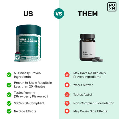 What's Up Wellness Stress Relief Gummies | For Men & Women with Chamomile, Passion Flower, L-theanine, Sage & Holy Basil, Reduces Stress, Anxiety and Improves Sleep - 30 Gummy Pack