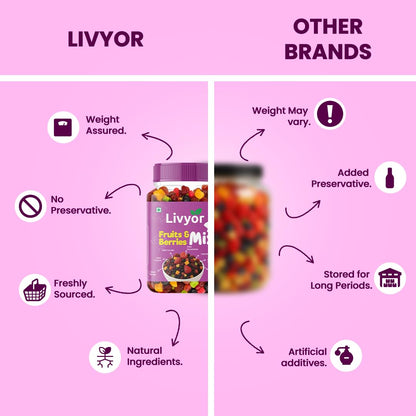 Livyor 7 in 1 Dried Fruits and Berry Mix for eating | Good Source of Fibre | Dried Cranberries | Pineapple | Pamelo | Papaya | Blueberries | Strawberries | Mango | Fruits & Berry Blast | Berries dry fruits | Berries fresh | Pack of 1