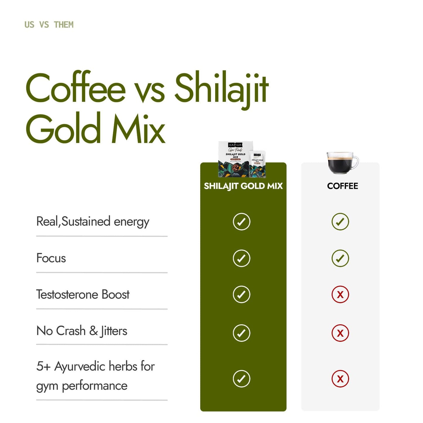 Kapiva Shilajit Gold Mix | Natural Pre Workout | 40 Servings | Coffee flavour | Boosts testosterone, Energy & Focus in gym | 102mg coffee