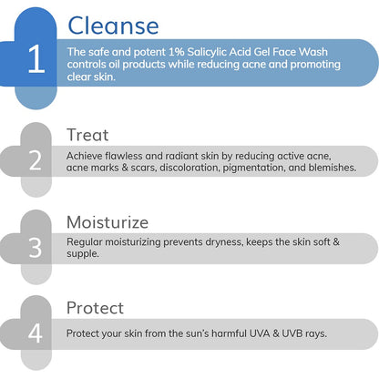 Step-by-step skincare routine with text on a blue and gray background