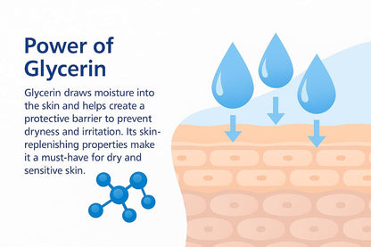 Skin Cherish Glycerin Cream 15% w/w – 150g | Deep Moisturizing Cream for Dry & Sensitive Skin | Hydrating, Nourishing & Soothing Formula | Dermatologically Tested