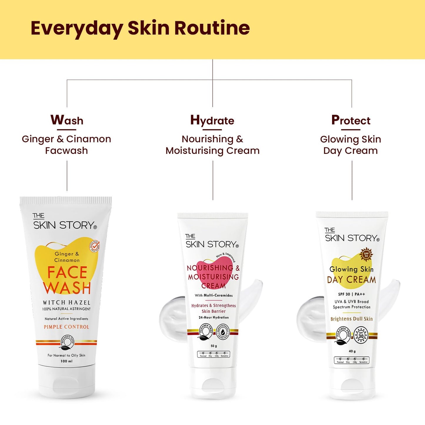 The Skin Story Glowing Skin Day Cream with SPF 30 Sunscreen | Nourish, Brighten, and Protect Dull Skin | Lightweight, Non-Greasy Formula for Daily Radiance | UVA/UVB Protection for Healthy | 40g