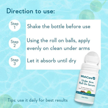 WishCare Underarm Roll On Serum - 5% AHA & 3% Kojic Acid for Brightening & Odour Control - Roll On Deo for Women & Men- 0% Alcohol & Long Lasting Aqua Fragrance - 50ml