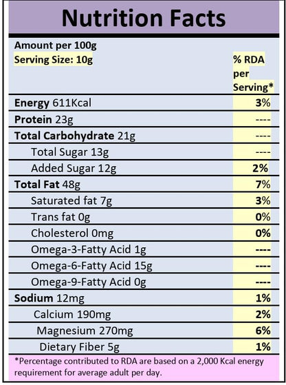 Thodanutty Kaju Badam Seeds Mix (Dry Fruits & Seeds Powder) 150g | Almonds, Cashews, Walnuts, Pumpkin & Chia Seeds | Healthy Nut Mix | 0% Preservatives | Rich in Protein & Fiber