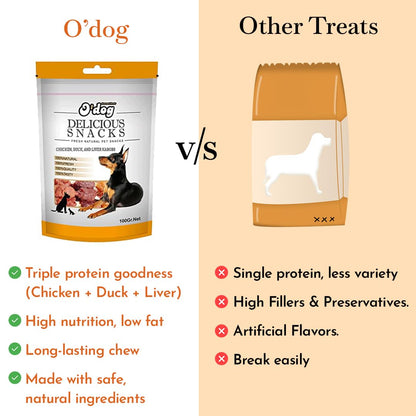PETS EMPIRE O'Dog Chicken, Duck and Liver Kabobs Stick, Healthy Dog Treats, Chewy Dogs Sticks for Training and Feeding, Made with Real Chicken, Duck, Non-Vegetarian Snacks for Dogs, Puppies - 100g
