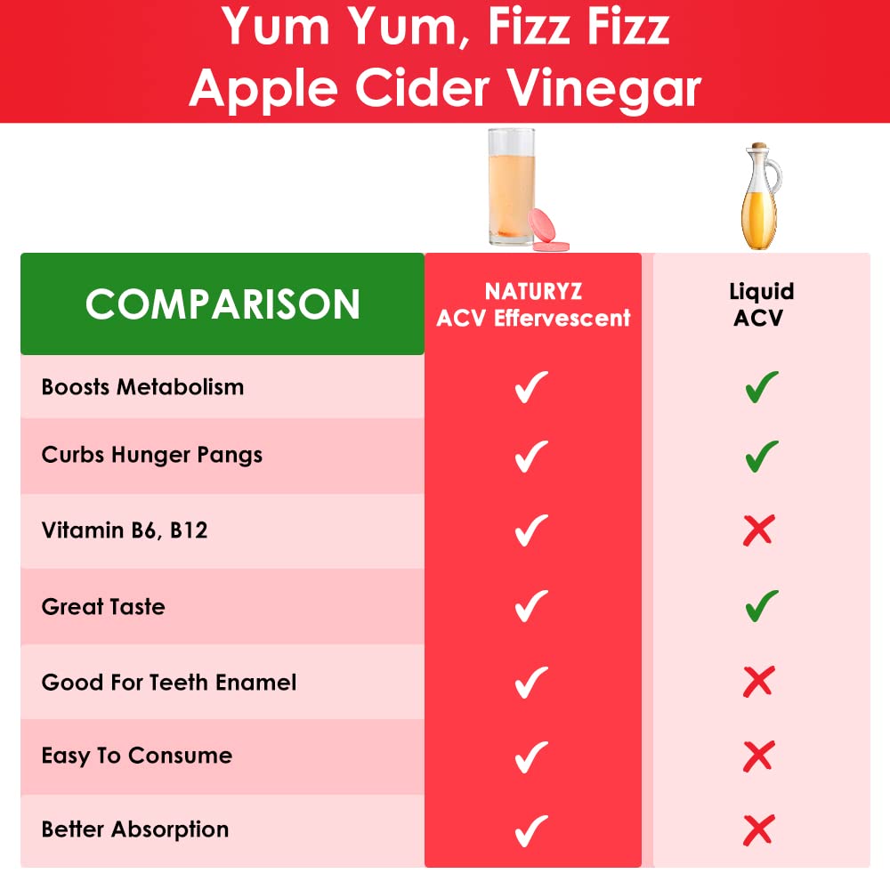 Comparison chart of NaturaZy ACV Effervescent and Liquid ACV with benefits listed.