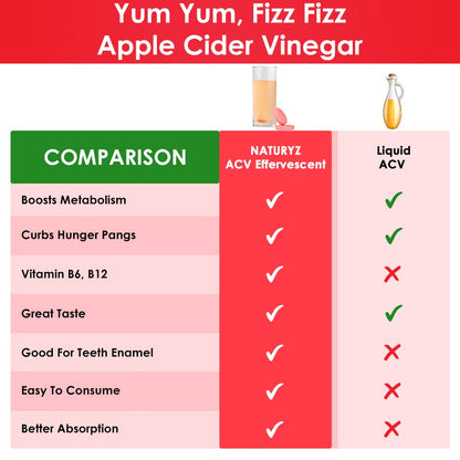 Comparison chart of NaturaZy ACV Effervescent and Liquid ACV with benefits listed.