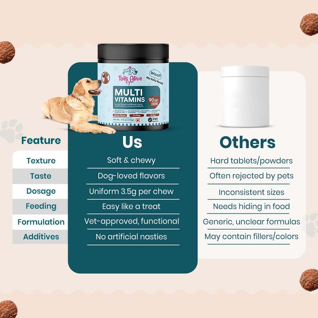 TailsAlive 15-in-1 Multivitamin Soft Chew Supplements for Dogs | Daily Vitamins & Minerals for Immunity, Energy & Growth | Cold-Pressed, Vet Approved | Chicken Flavour | For All Breeds - 90 Soft Chews