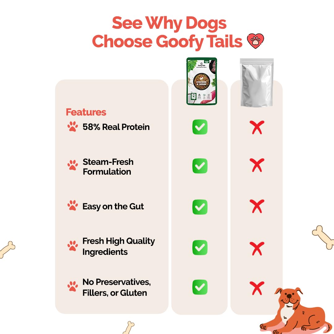 Goofy Tails Chicken & Herbs Wet Dog Food 100g (100g x 1 Pack) Wholesome, Human Grade, Preservative Free, Grain & Gluten Free, Taste Booster & Food Topper