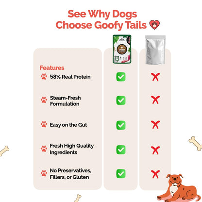 Goofy Tails Chicken & Herbs Wet Dog Food 100g (100g x 1 Pack) Wholesome, Human Grade, Preservative Free, Grain & Gluten Free, Taste Booster & Food Topper