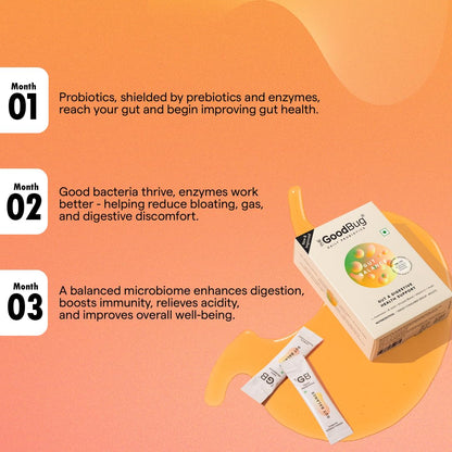 The Good Bug New & Improved Overall Digestive Health Gut Balance Probiotics Supplements- 3Bn Cfu Of Clinically Proven Strains | Aids Digestion, Enhances Nutrient Absorption & Metabolism |15 Days Pack
